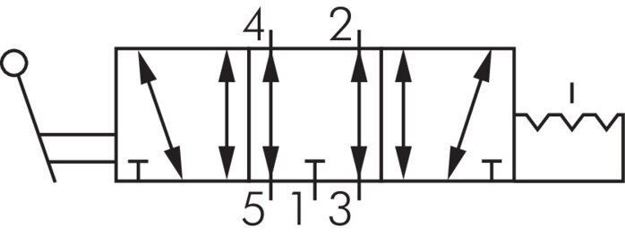 Schaltsymbol: 5/3-Wege Handhebelventil mit Raste (Mittelstellung entlüftet)