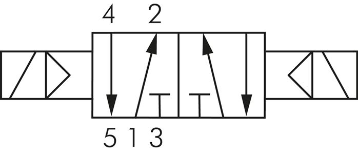 Schaltsymbol: 5/2-Wege Magnet-Impulsventil