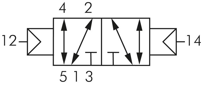 Schaltsymbol: 5/2-Wege Pneumatik-Impulsventil