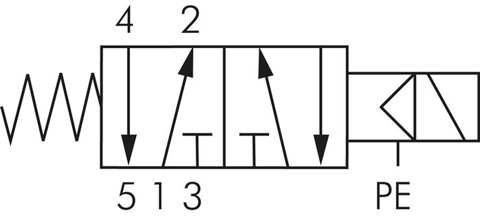 Schaltsymbol: 5/2-Wege Magnetventil mit Federrückstellung