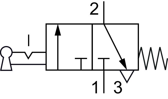 Schaltsymbol: 3/2-Wege Schlüsselschalterventil